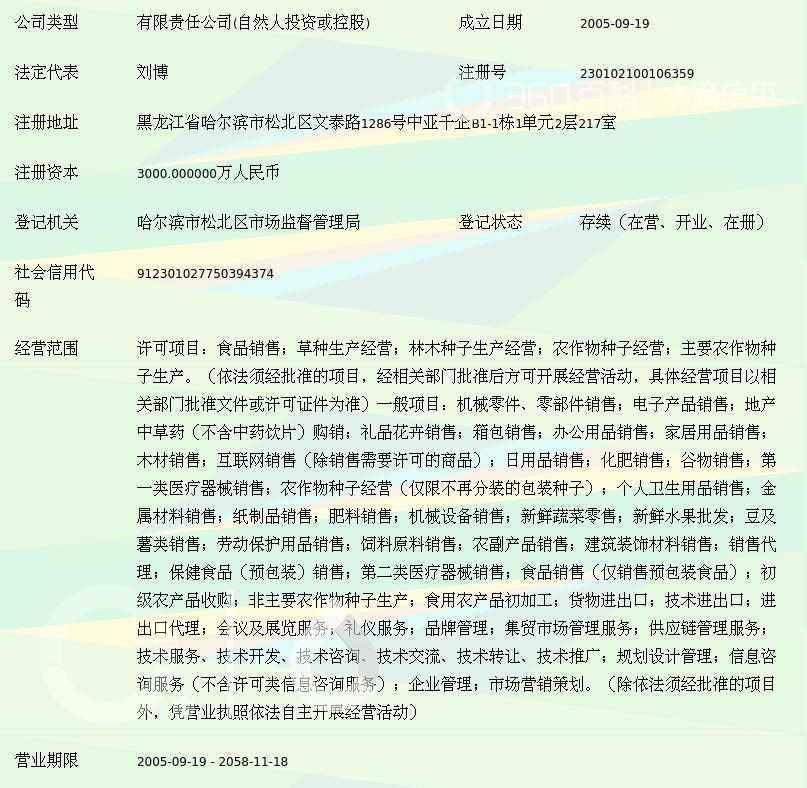 哈尔滨中兴商务会展有限责任公司草种生产经营业务分析与展望